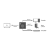 Switch HDMI 3x - 1xMon, 1080p, HD0041, LogiLink Switch HDMI 3x - 1xMon, 1080p, HD0041, LogiLink