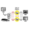 USB3.0 to VGA Adapter, Value 12.99.1037 USB3.0 to VGA Adapter, Value 12.99.1037